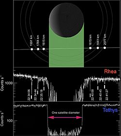 Rhean rings (MIMI, Jones)