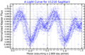 V1216SgrLightCurve