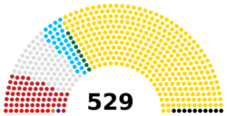 Ouganda Parlement 2021.svg