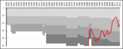 Syrianska FC League Performance