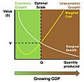 Uneconomic Growth diagram