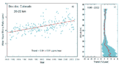 BAMS climate assess boulder water vapor 2002 - 2