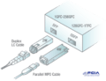 Fibre Channel Media and Modules