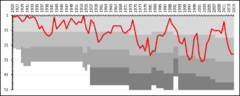 GAIS League Performance