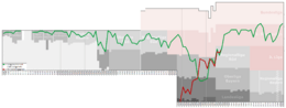 Greuther Furth Performance Chart