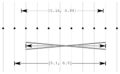 Illustration of outward rounding