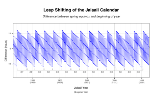 Jalaali Leap Year