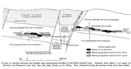 Shafter Presidio Mine Cross Section