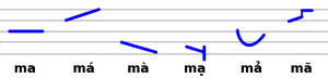 Six tones of Vietnamese language