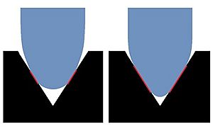 Spherical vs. Elliptical Styli