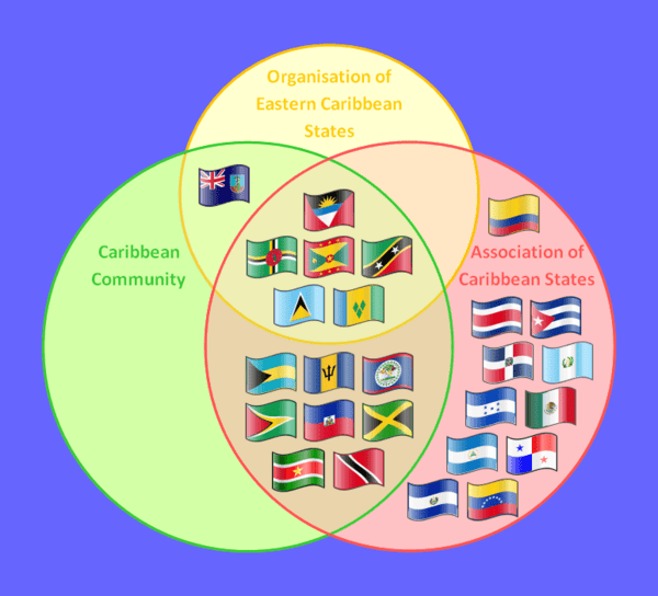 Supranational Caribbean Bodies-en