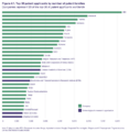 Top 30 AI patent applicants