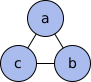 Tower of Hanoi 1-disk graph.svg