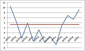 1973-75 recession