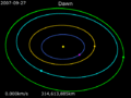 Animation of Dawn trajectory