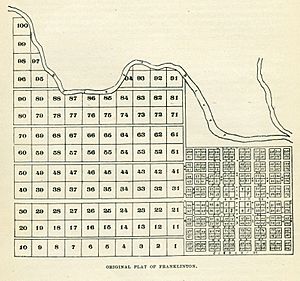 Platting Map