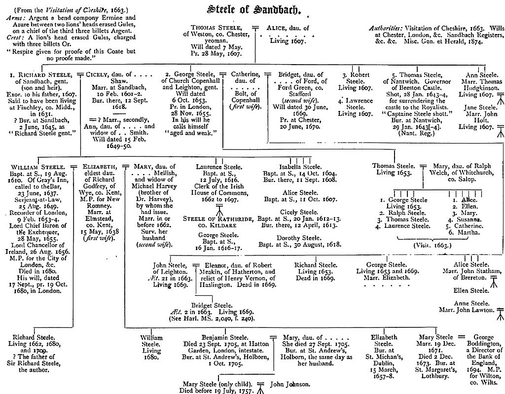 Sandbach-steele-family-tree.jpg