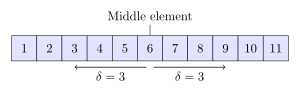 Uniform binary search