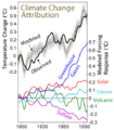 Climate Change Attribution