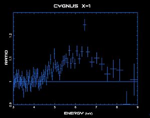 Cygx1 spectrum