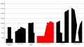 Leeds building heights (Bridgewater Place)