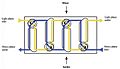 Mixer-settler-schema