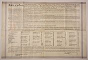 A large piece of parchment paper with detailed, small text of the treaty.