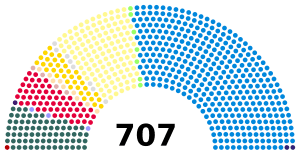 1918 UK parliament.svg