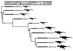 Allosauroidea