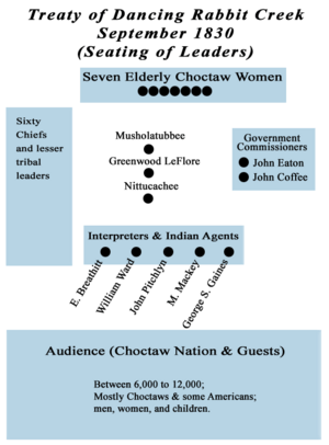 Choctaw Dancing Rabbit Seating