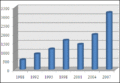 G foreign exchange market turnover