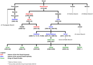 House of Saud rulers
