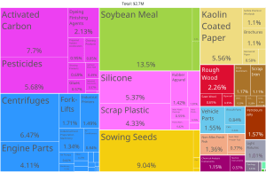 Norfolk Island Product Exports (2019)