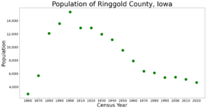 RinggoldCountyIowaPop2020