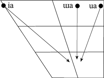 Thai vowel chart (diphthongs)