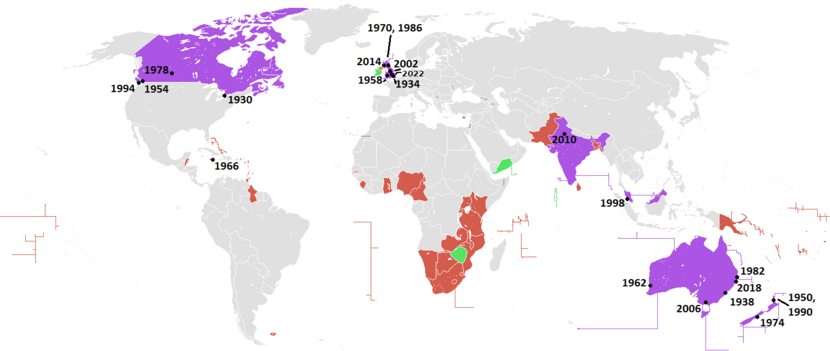 Commonwealth Games years participants