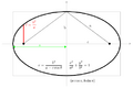 Conic section - standard forms of an ellipse