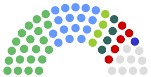 Current Seanad Éireann composition.svg