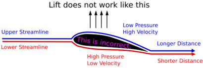 Equal transit-time NASA wrong1 en