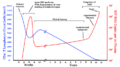 Hiv-timecourse