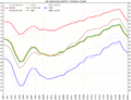 Life expectancy in Russian subject -Moscow Oblast