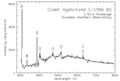 Spectrum of Comet Hyakutake