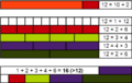 Abundant number Cuisenaire rods 12