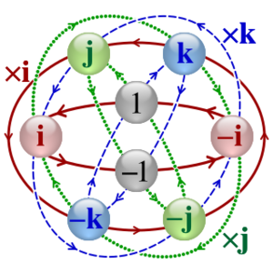 Cayley Q8 multiplication graph