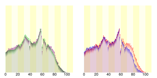 Demography07201.svg