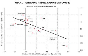 Eurozone-structural1