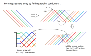 FoldedConductors4