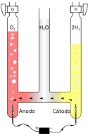 Hofmann voltameter-es