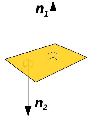 Normal vectors2