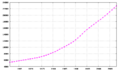 Yemen-demography